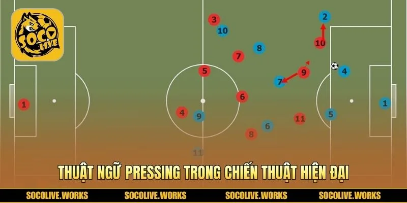 Thuật ngữ pressing trong chiến thuật hiện đại và ứng dụng